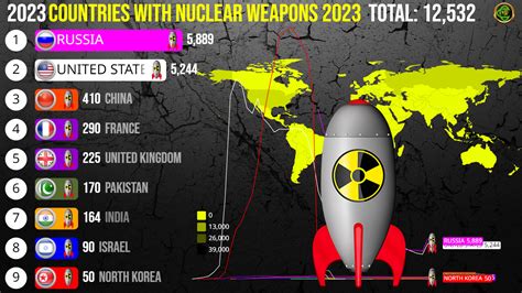 paises que tem armas nucleares
